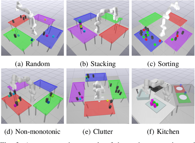 Figure 3 for Learning to Search in Task and Motion Planning with Streams