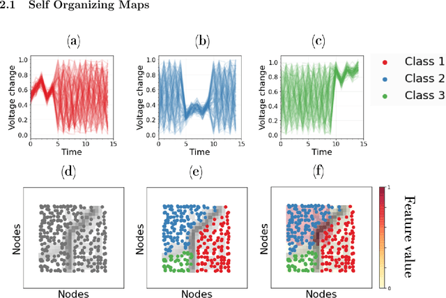 Figure 1 for SOMTimeS: Self Organizing Maps for Time Series Clustering and its Application to Serious Illness Conversations