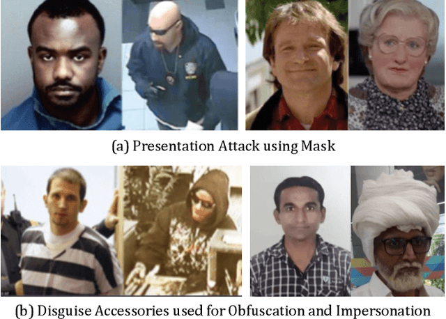 Figure 2 for On the Robustness of Face Recognition Algorithms Against Attacks and Bias
