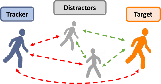 Figure 3 for Towards Distraction-Robust Active Visual Tracking