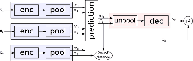 Figure 3 for Learning to Linearize Under Uncertainty