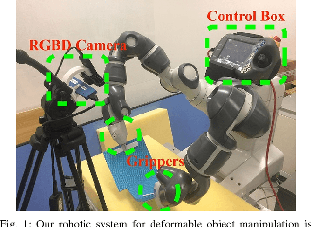 Figure 1 for Learning-based Feedback Controller for Deformable Object Manipulation