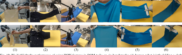 Figure 2 for Learning-based Feedback Controller for Deformable Object Manipulation