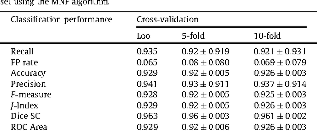 Figure 4 for Quantification of Ultrasonic Texture heterogeneity via Volumetric Stochastic Modeling for Tissue Characterization