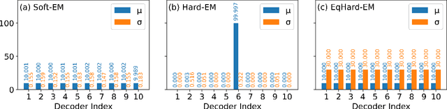 Figure 4 for An Equal-Size Hard EM Algorithm for Diverse Dialogue Generation