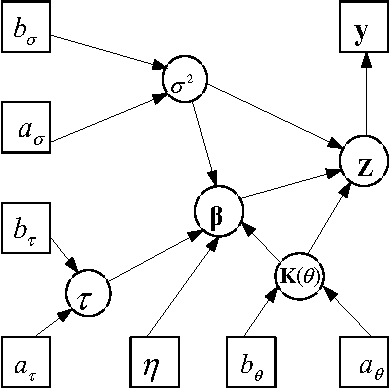 Figure 1 for Bayesian Multicategory Support Vector Machines