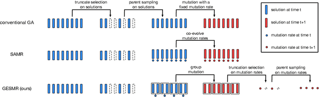 Figure 1 for Effective Mutation Rate Adaptation through Group Elite Selection