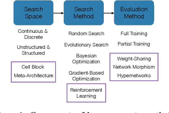 Figure 1 for Random Search and Reproducibility for Neural Architecture Search