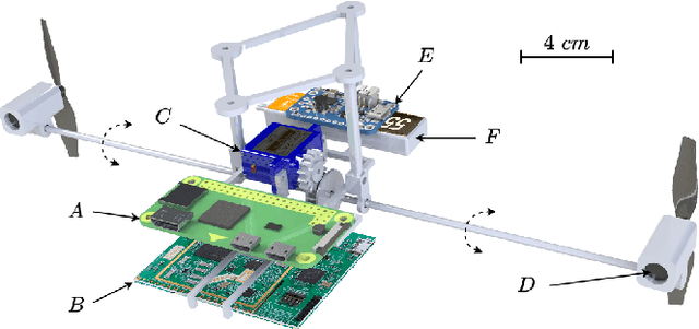 Figure 2 for Evolved neuromorphic radar-based altitude controller for an autonomous open-source blimp