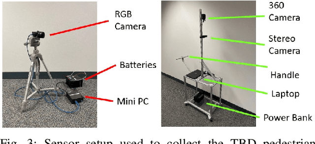 Figure 3 for Towards Rich, Portable, and Large-Scale Pedestrian Data Collection