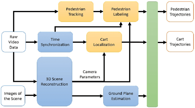 Figure 4 for Towards Rich, Portable, and Large-Scale Pedestrian Data Collection