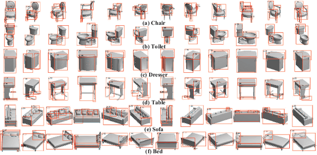 Figure 4 for Parts4Feature: Learning 3D Global Features from Generally Semantic Parts in Multiple Views