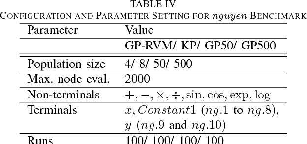 Figure 4 for GP-RVM: Genetic Programing-based Symbolic Regression Using Relevance Vector Machine