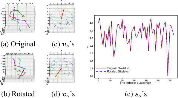 Figure 3 for Quaternion Product Units for Deep Learning on 3D Rotation Groups