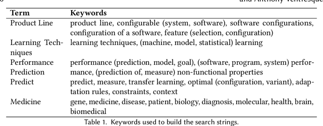 Figure 2 for Learning Software Configuration Spaces: A Systematic Literature Review