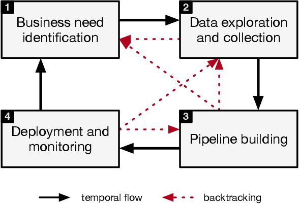 Figure 2 for Declarative Machine Learning Systems