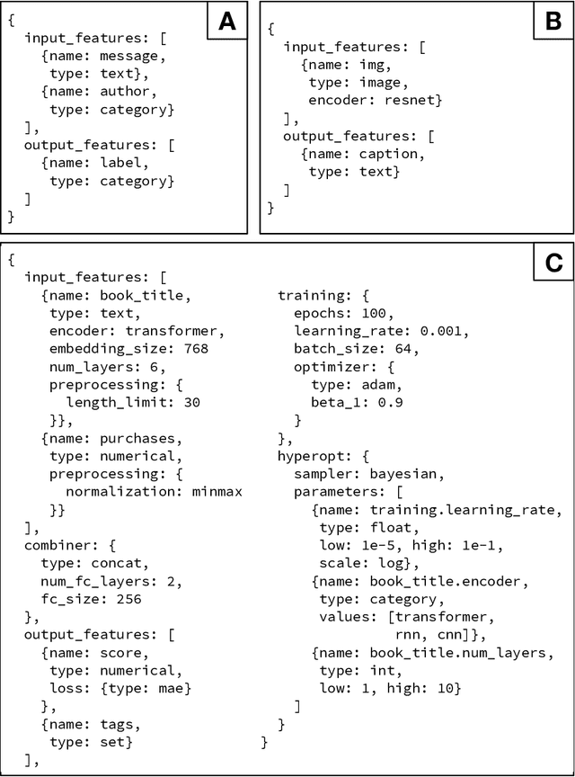Figure 4 for Declarative Machine Learning Systems