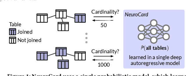 Figure 1 for NeuroCard: One Cardinality Estimator for All Tables