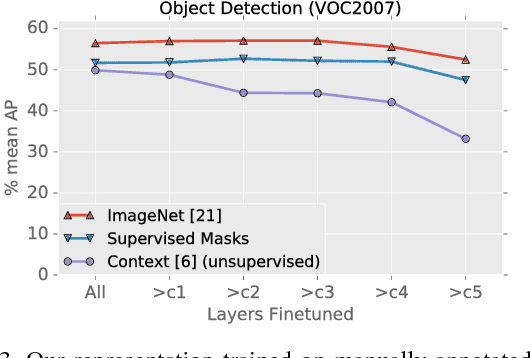 Figure 4 for Learning Features by Watching Objects Move
