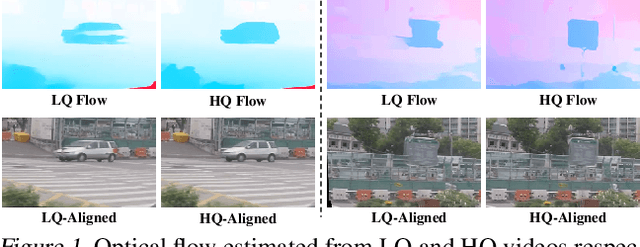 Figure 1 for Unsupervised Flow-Aligned Sequence-to-Sequence Learning for Video Restoration