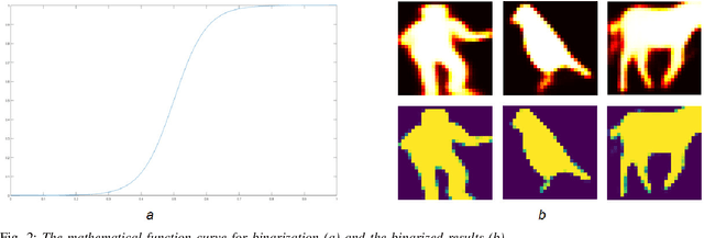 Figure 2 for Contour Loss for Instance Segmentation via k-step Distance Transformation Image