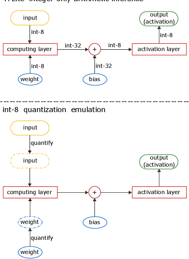 Figure 4 for Quantization Backdoors to Deep Learning Models