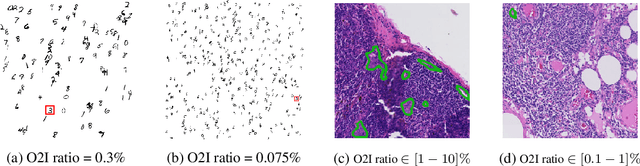Figure 3 for Needles in Haystacks: On Classifying Tiny Objects in Large Images