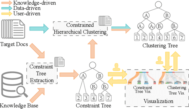 Figure 2 for Interactive Steering of Hierarchical Clustering