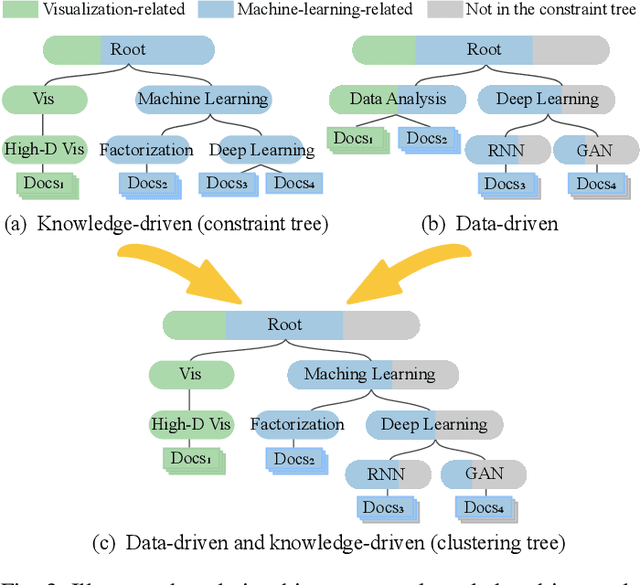 Figure 4 for Interactive Steering of Hierarchical Clustering