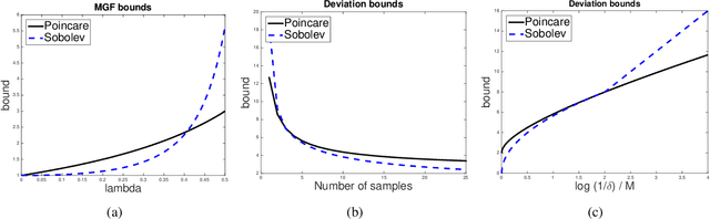 Figure 2 for High Dimensional Inference with Random Maximum A-Posteriori Perturbations