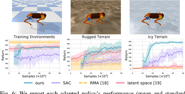 Figure 4 for Legged Robots that Keep on Learning: Fine-Tuning Locomotion Policies in the Real World