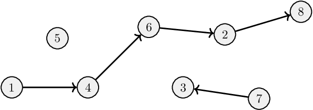 Figure 1 for The Complexity of Gradient Descent: CLS = PPAD $\cap$ PLS