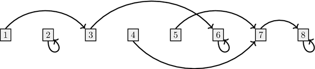 Figure 2 for The Complexity of Gradient Descent: CLS = PPAD $\cap$ PLS