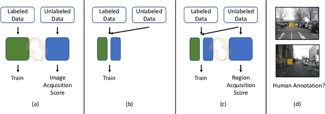 Figure 1 for Semantic Segmentation with Active Semi-Supervised Learning