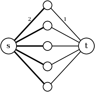 Figure 1 for Extensions of Karger's Algorithm: Why They Fail in Theory and How They Are Useful in Practice