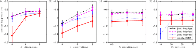 Figure 3 for Bayesian Agglomerative Clustering with Coalescents