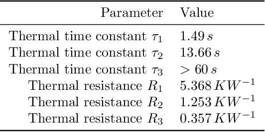 Figure 2 for Accessible Torque Bandwidth of a Series Elastic Actuator Considering the Thermodynamic Limitations