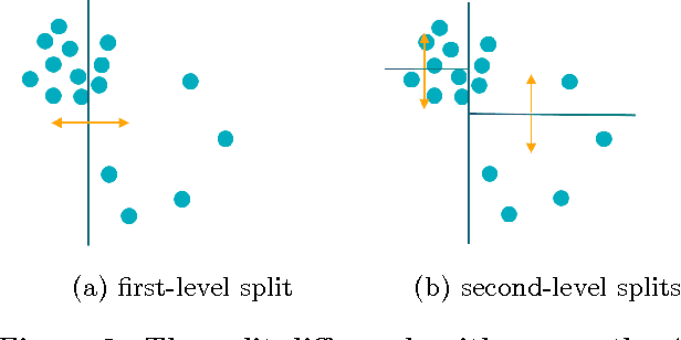 Figure 2 for Interacting with Massive Behavioral Data
