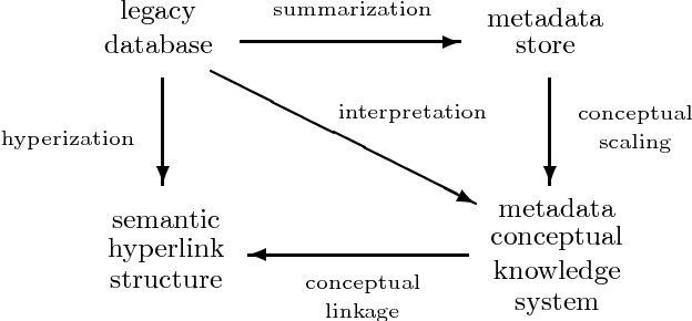Figure 4 for Conceptual Analysis of Hypertext