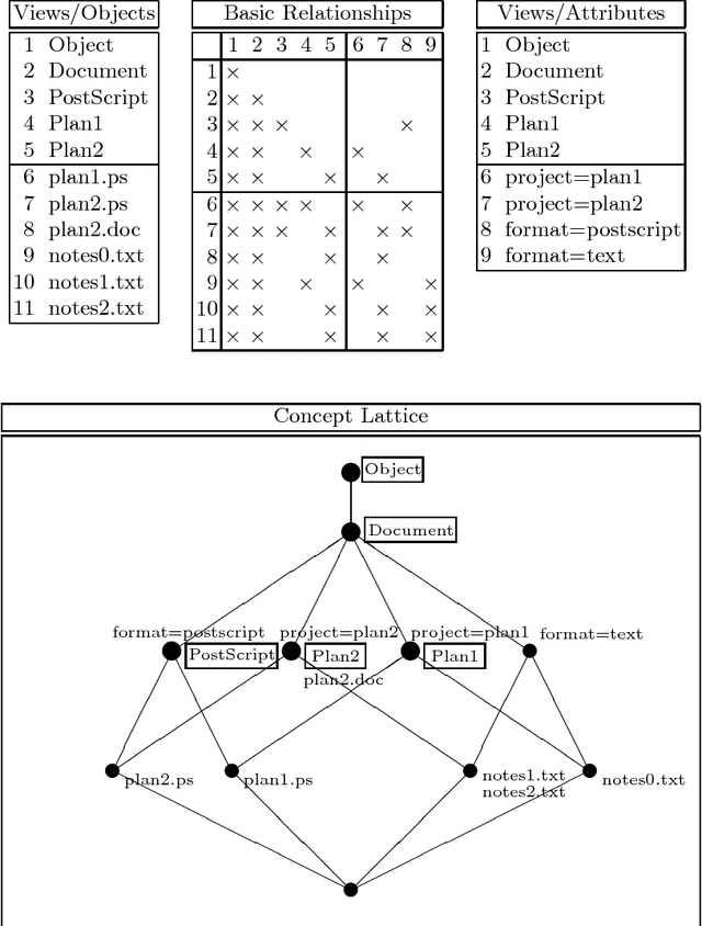 Figure 3 for Conceptual Analysis of Hypertext
