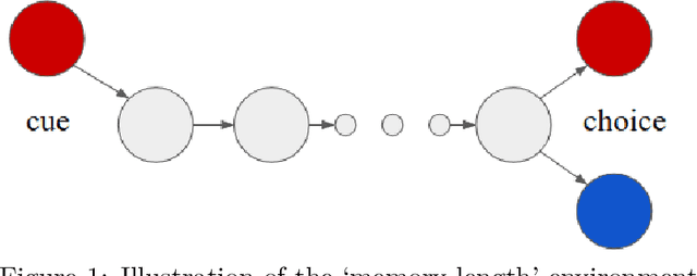 Figure 1 for Behaviour Suite for Reinforcement Learning