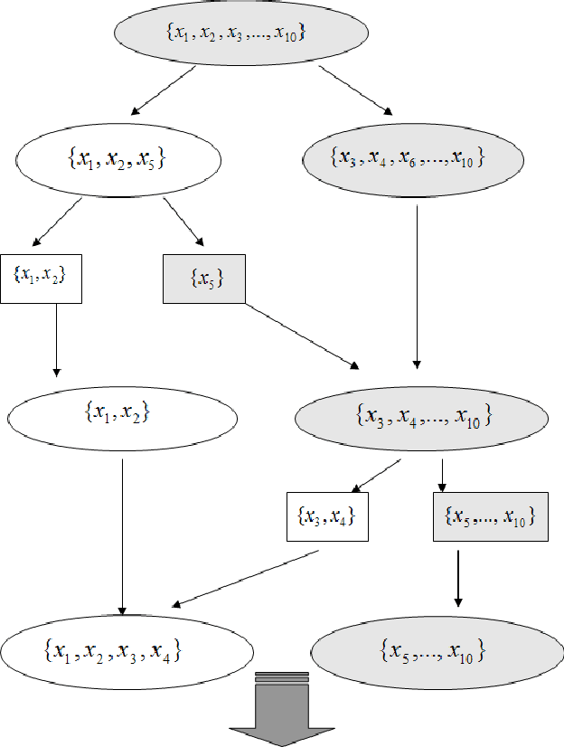 Figure 2 for Stochastic Stepwise Ensembles for Variable Selection