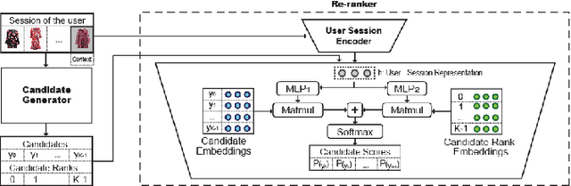 Figure 3 for Two-Stage Session-based Recommendations with Candidate Rank Embeddings