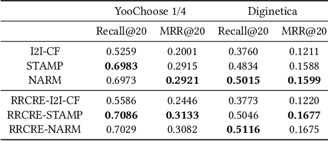 Figure 4 for Two-Stage Session-based Recommendations with Candidate Rank Embeddings