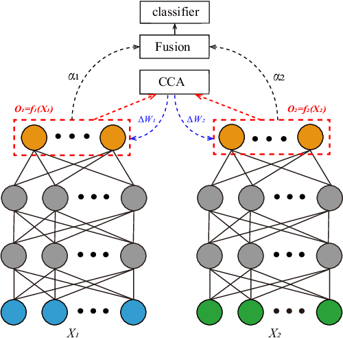 Figure 1 for Multimodal Emotion Recognition Using Deep Canonical Correlation Analysis