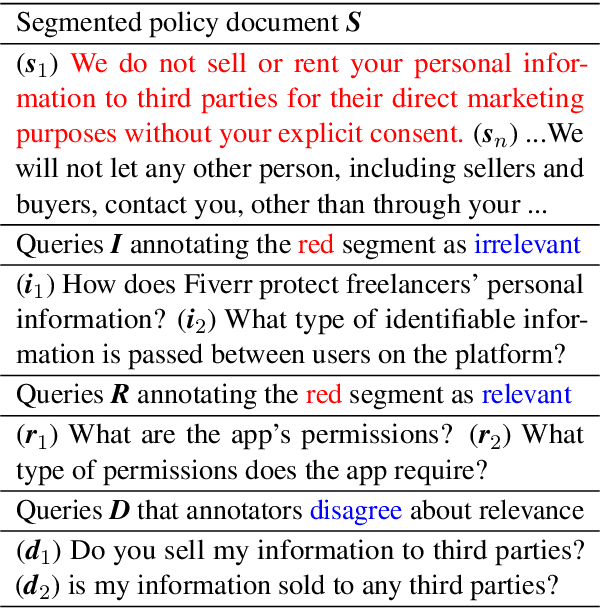 Figure 1 for Retrieval Enhanced Data Augmentation for Question Answering on Privacy Policies