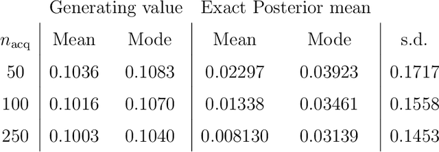 Figure 2 for Split-BOLFI for for misspecification-robust likelihood free inference in high dimensions
