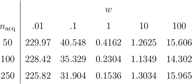 Figure 4 for Split-BOLFI for for misspecification-robust likelihood free inference in high dimensions
