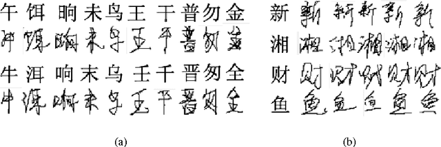 Figure 1 for Stroke Sequence-Dependent Deep Convolutional Neural Network for Online Handwritten Chinese Character Recognition