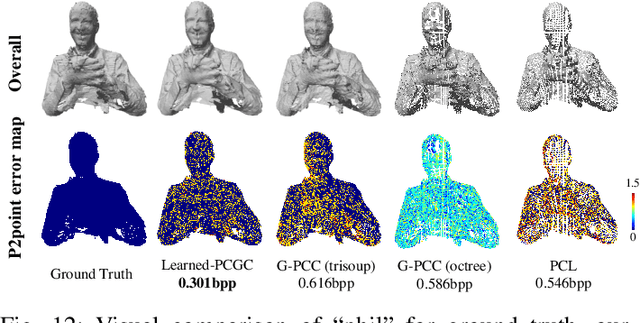 Figure 4 for Learned Point Cloud Geometry Compression